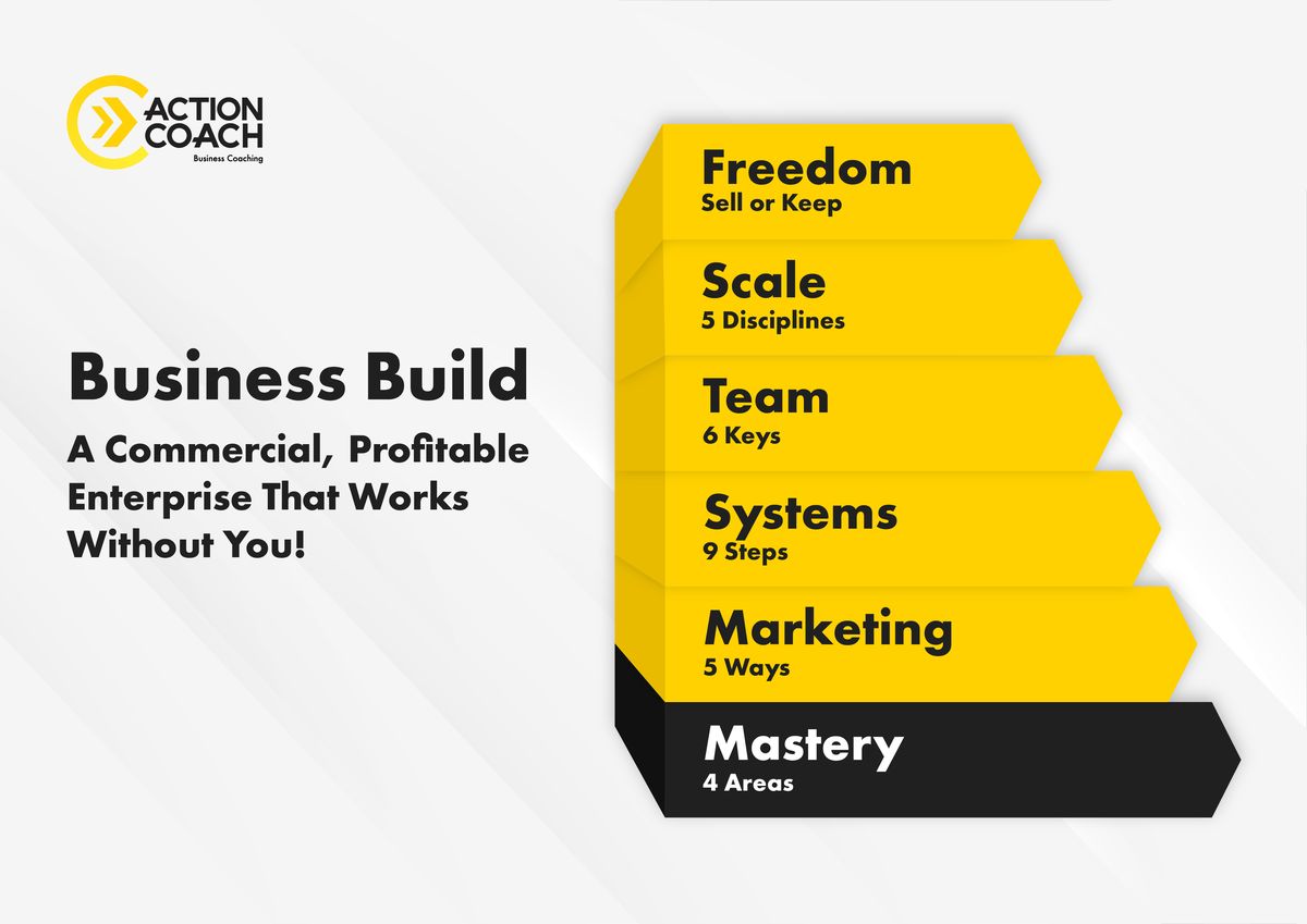 ABoS Business Build, stap 1: Mastery