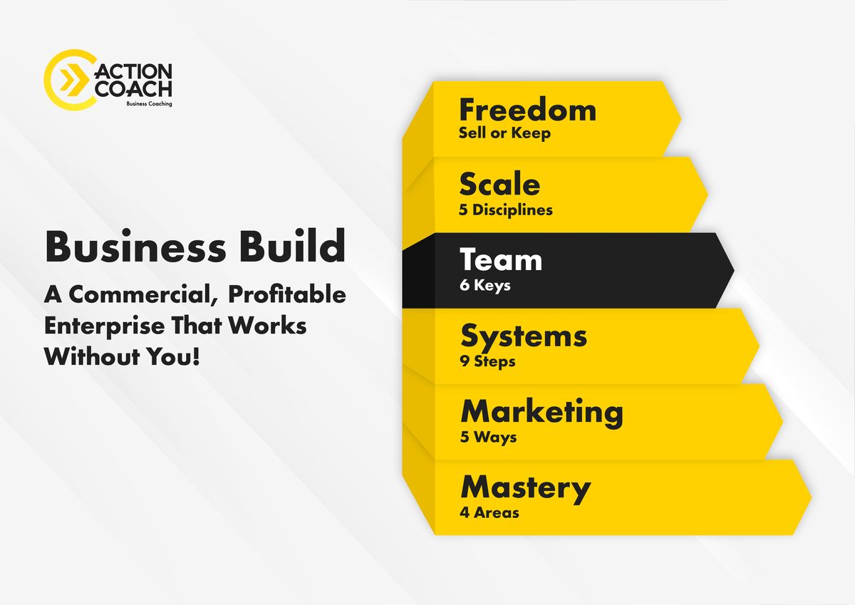 ABoS Business Build, stap 4: Team