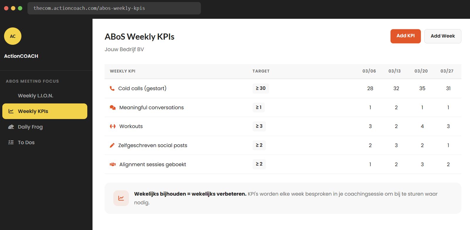 Wekelijkse KPI's met doelen per week